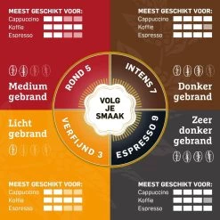 Douwe Egberts Espresso Koffiebonen - 4 X 1000 Gram - Extra Grote Verpakking -Koffiehuis 1200x1200 205