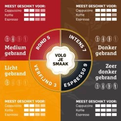 Douwe Egberts Aroma Rood Grove Maling Filterkoffie - 6 X 500 Gram 15 Douwe Egberts Aroma Rood Grove Maling Filterkoffie - 6 X 500 Gram -Koffiehuis 1200x1200 227