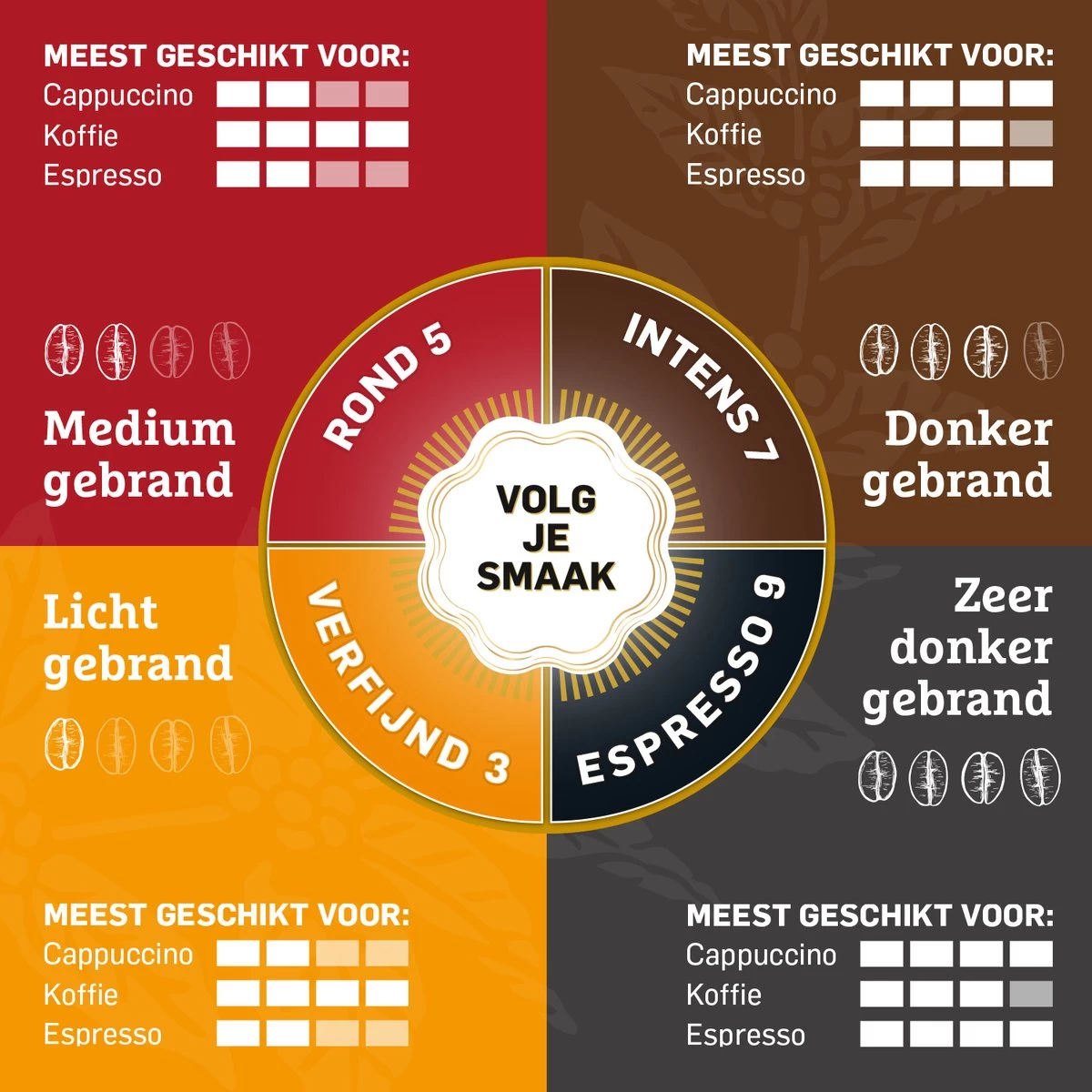 Douwe Egberts Aroma Rood Grove Maling Filterkoffie - 6 X 500 Gram 8 Douwe Egberts Aroma Rood Grove Maling Filterkoffie - 6 X 500 Gram - Afbeelding 6